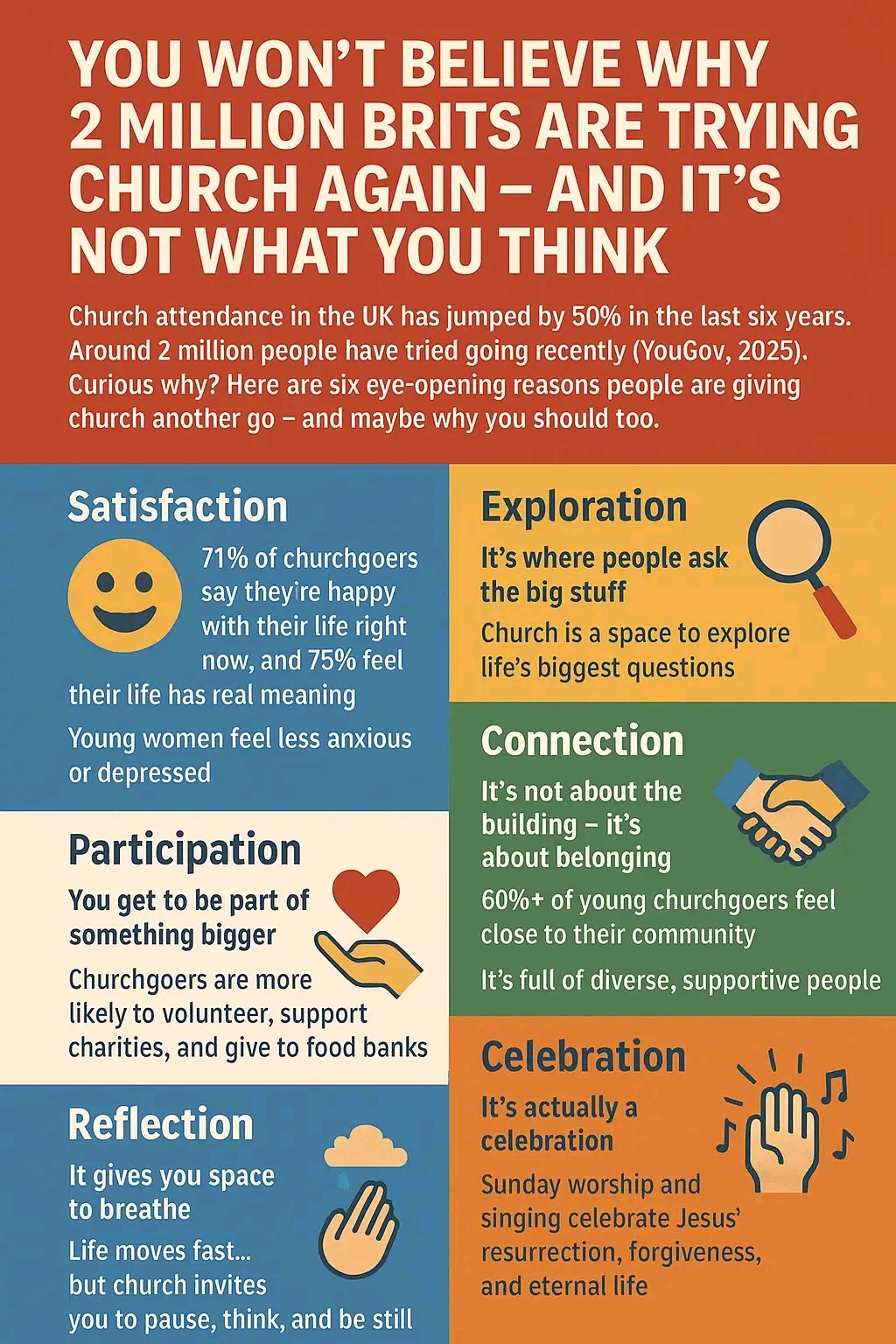 Why return to Church?